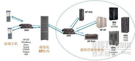 存储虚拟化和异构环境解决方案_职场_11