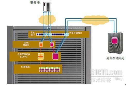 存储虚拟化和异构环境解决方案_职场_12