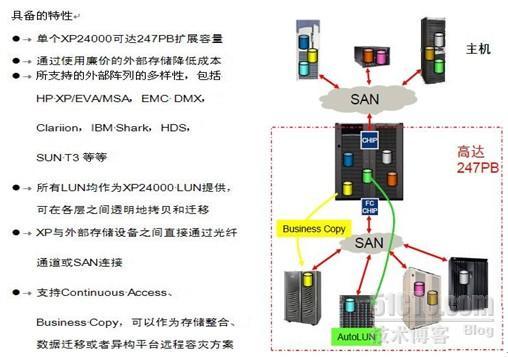 存储虚拟化和异构环境解决方案_休闲_13