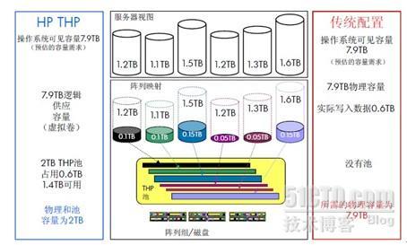 存储虚拟化和异构环境解决方案_休闲_17