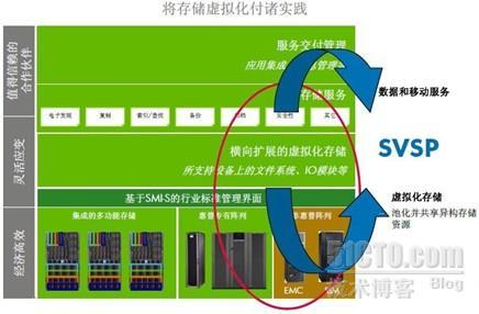 存储虚拟化和异构环境解决方案_异构环境_19