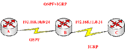 路由协议总结_基础知识