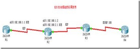 路由协议总结_网络_04