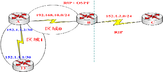 路由协议总结_路由表_05