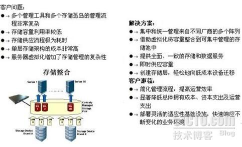 存储虚拟化和异构环境解决方案_职场_23