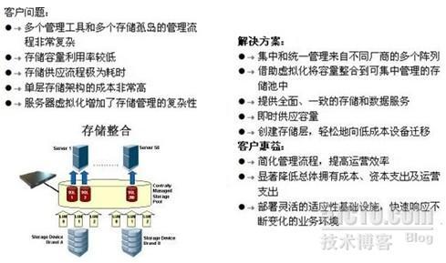 存储虚拟化和异构环境解决方案_休闲_24