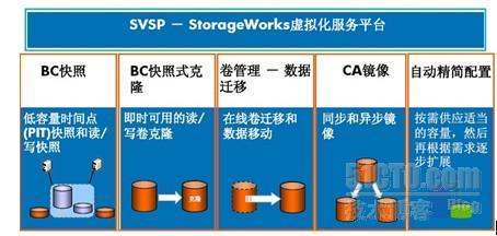 存储虚拟化和异构环境解决方案_异构环境_29