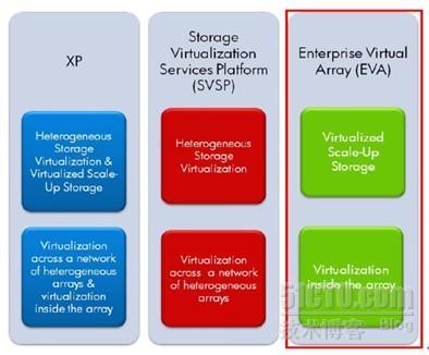 存储虚拟化和异构环境解决方案_职场_30