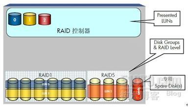 存储虚拟化和异构环境解决方案_休闲_33