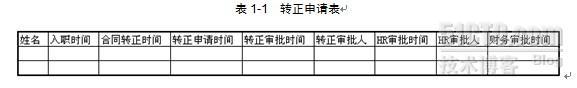 民营企业IT项目管理之路_职场