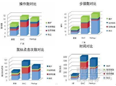 存储虚拟化和异构环境解决方案_休闲_39