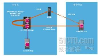 存储虚拟化和异构环境解决方案_职场_41