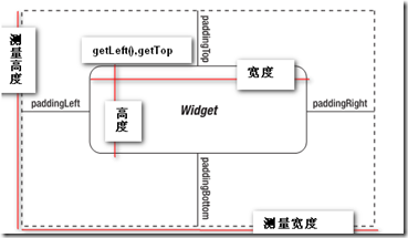 2.1 Android界面View及ViewGroup_休闲_04