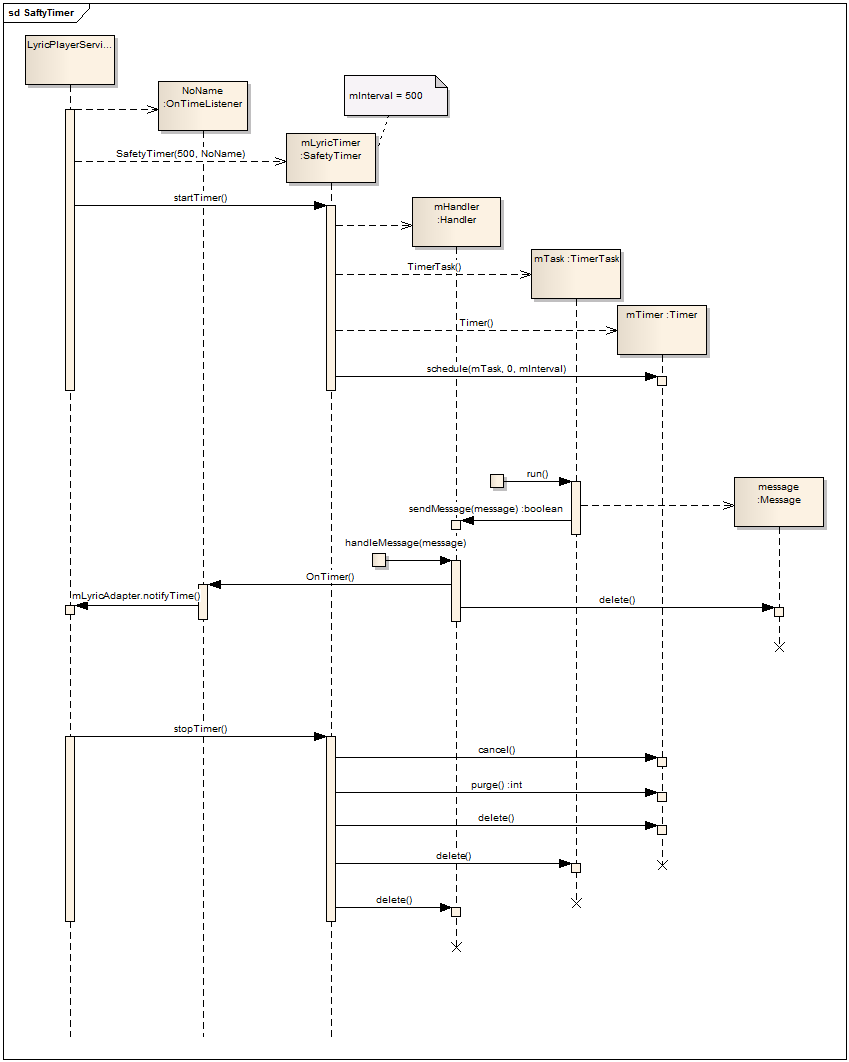 Android歌词秀设计思路（1）SafetyTimer_Handler_03