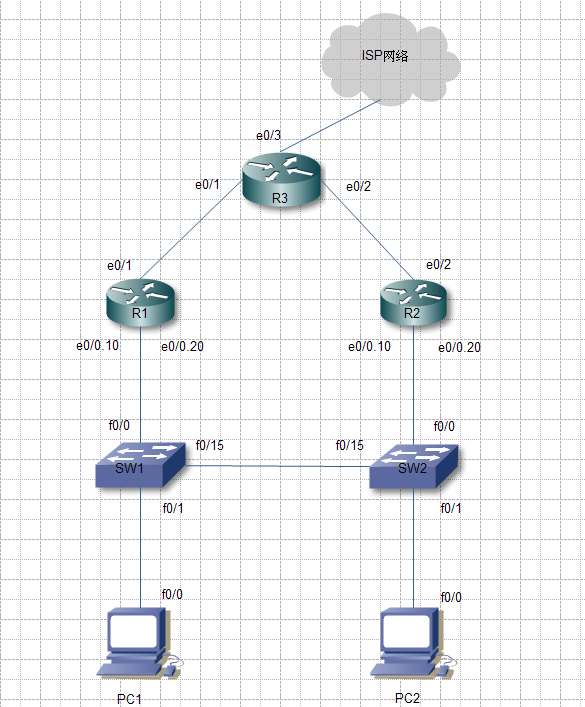 Cisco——基于链路的HSRP到ISP网络的基本配置_休闲