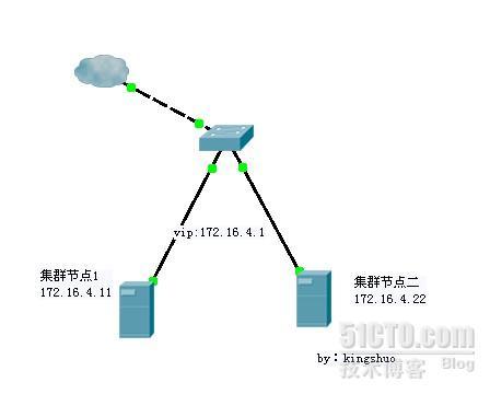 集群系列五（基于corosync+pacemaker的高可用集群）_约束