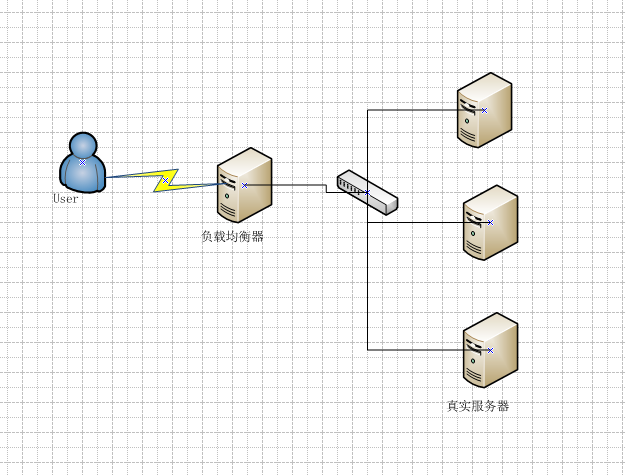 lvs+keepalived_休闲