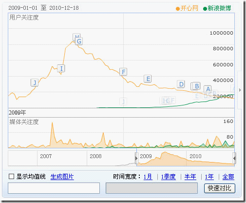 2010年互联网发展盘点_休闲_02