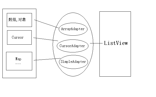 【android】关于ListView的一些体会1_休闲