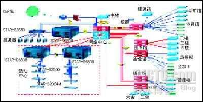 以网养网 东北大学校园网案例_认证计费系统