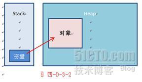 java数据类型_作用域_03