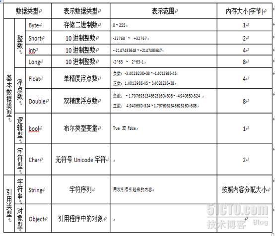 java数据类型_职场_04