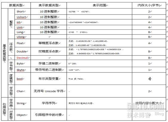 java数据类型_职场_06