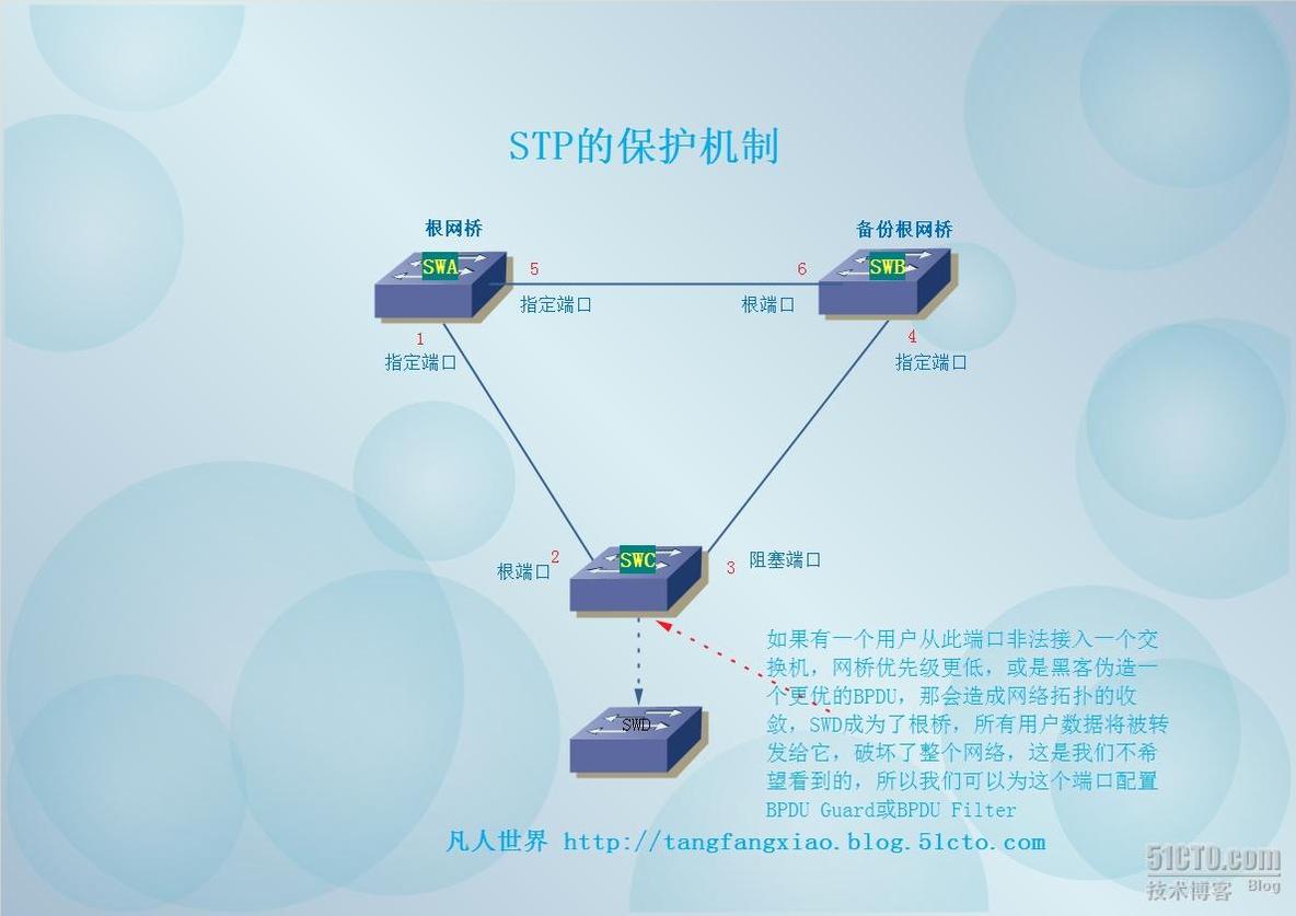 STP的收敛及高级特性_休闲_03