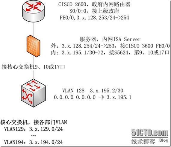 在路由器与交换机之间添加ISA Server软路由与防火墙_ISA Server_02