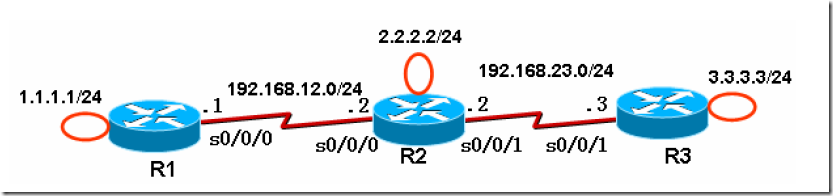 CCNA 实验三 3.2 1 静态路由_职场