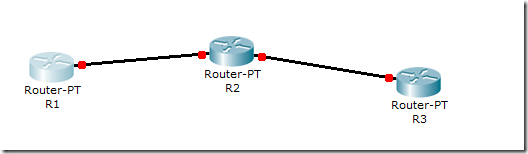 CCNA 实验三 3.2 1 静态路由_职场_02