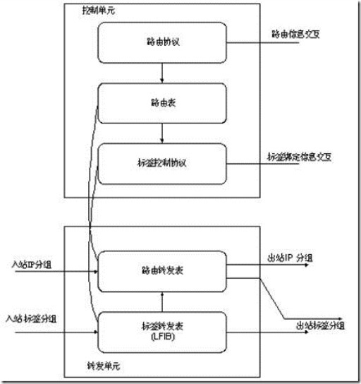 MPLS 网络故障排查_MPLS VPN