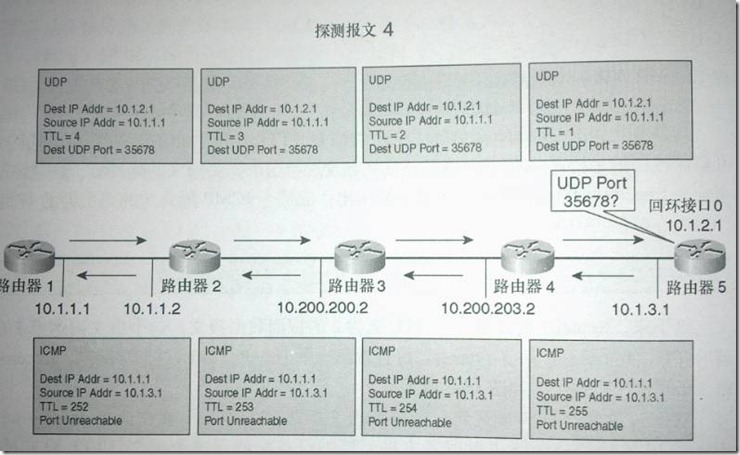 MPLS 网络故障排查_MPLS_02