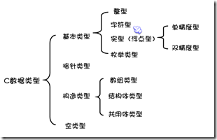 C语言基本概念（1）_书_02