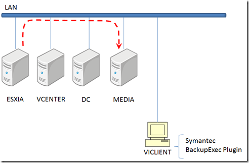 Vsphere5 在VI CLIENT中监视BE备份任务_be