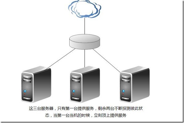 菜鸟学习Linux集群之概念篇_休闲_02