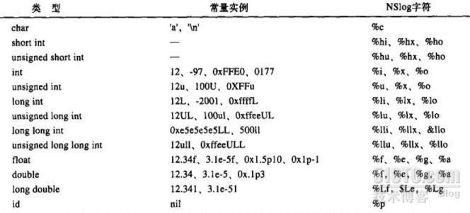 Objective-C 入门（一）初识Objective-C_休闲