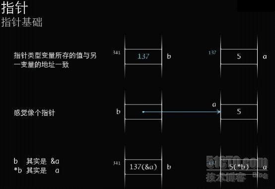 Objective-C 入门（四）指针_其他_03