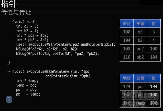 Objective-C 入门（四）指针_图吧_05