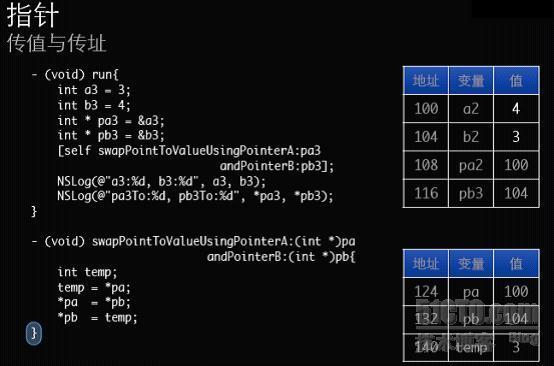 Objective-C 入门（四）指针_图吧_06