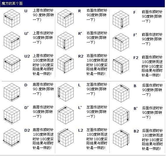 终极魔方攻略（完结）_攻略_03