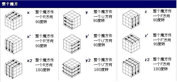 终极魔方攻略（完结）_职场_04