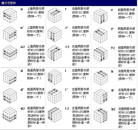 拼魔方的步骤图片