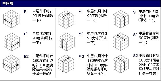 终极魔方攻略（完结）_魔方_06