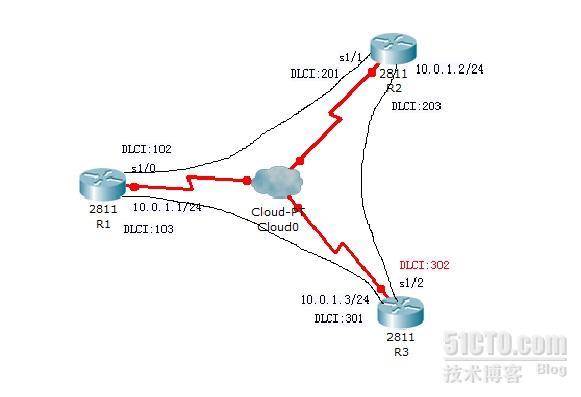 NBMA网络上广播模式下的OSPF全互联_NBMA广播模式