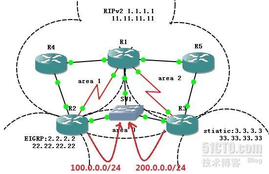 OSPF(Open Shortest Path First)开放式最短路径优先协议05_CCNP CISCO OSPF