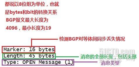 BGP（Border Gateway Protocol ）边界网关协议01_CISCO_04