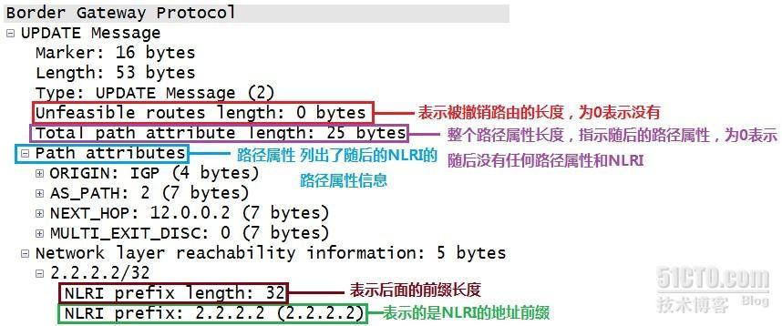 BGP（Border Gateway Protocol ）边界网关协议01_休闲_08