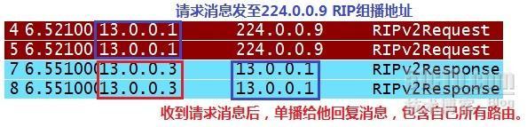 RIP(Routing Information Protocol)精析01 _职场_02