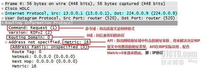 RIP(Routing Information Protocol)精析01 _CISCO_03